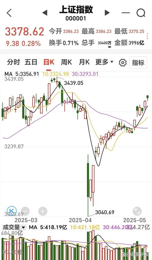 9月8日市场全天震荡分化，三大指数涨跌不一，多空双杀现端倪？