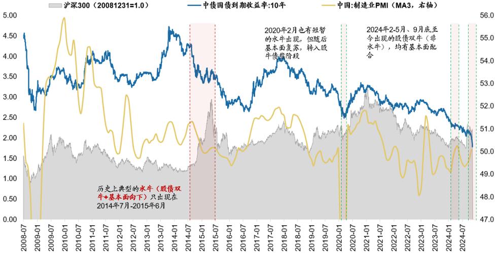 上轮杠杆牛与本轮水牛行情对比：融资余额及市场表现分析