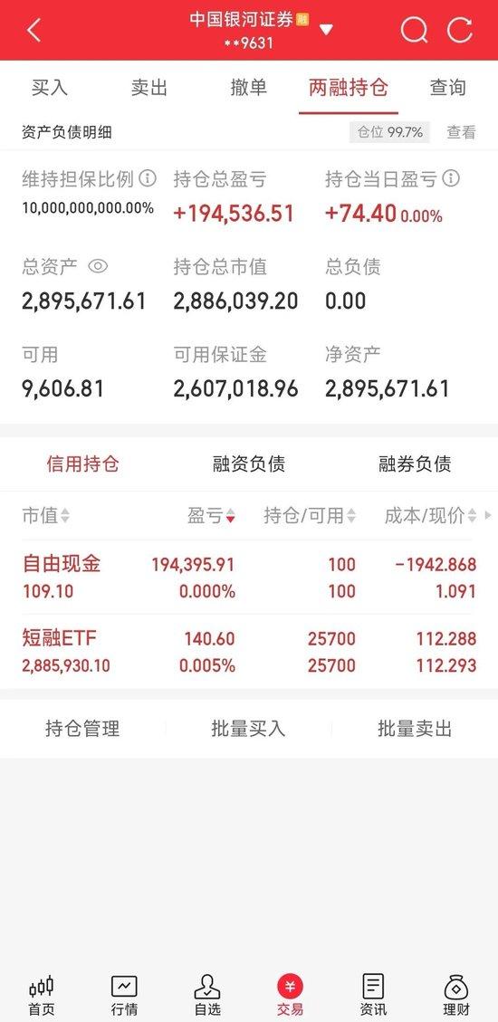 股票的杠杆_两融交易风险控制_融资融券经验分享