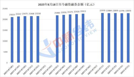 股票的杠杆_两融交易风险控制_融资融券经验分享