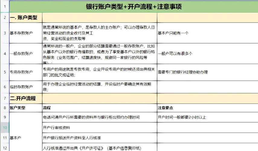 金融市场配资操作及开户流程全解析，利息计算方式有哪些？