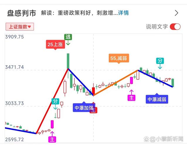 创业板走势分析_股市大盘_大盘走势分析