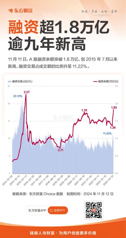股票的杠杆_A股融资余额创新高_融资余额与市场走势分析
