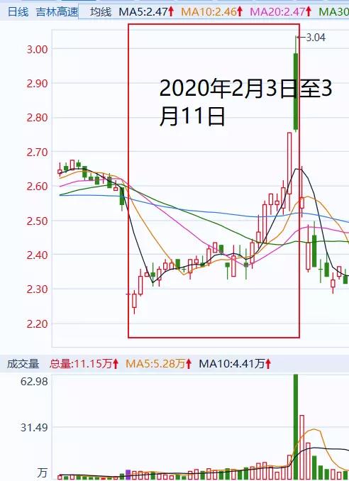 股民王宝元违规操纵多只股票暴赚1.4亿，难逃证监会处罚