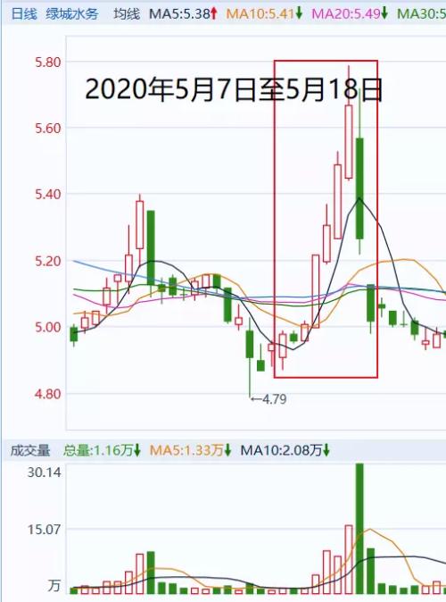 股票配资交易_证监会处罚王宝元_违规操纵股票案例