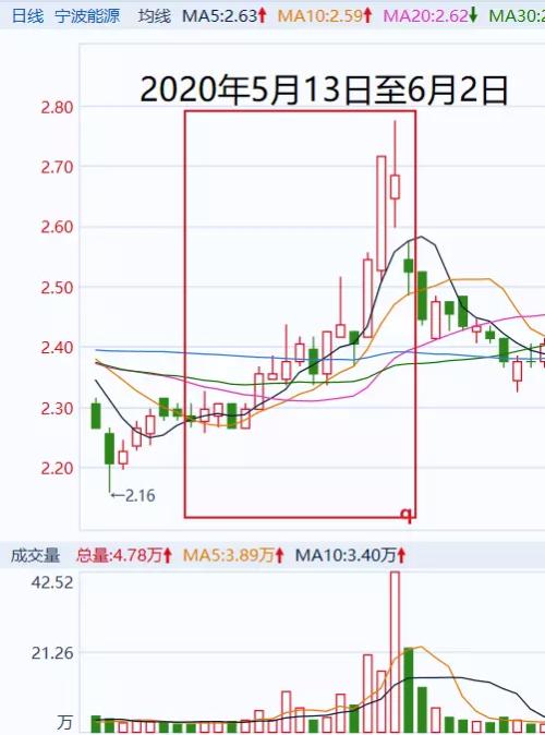 证监会处罚王宝元_违规操纵股票案例_股票配资交易