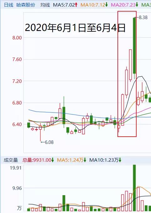 违规操纵股票案例_证监会处罚王宝元_股票配资交易