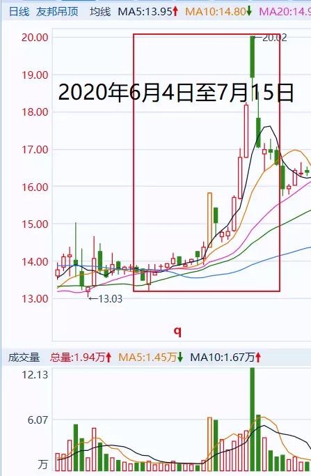 违规操纵股票案例_股票配资交易_证监会处罚王宝元