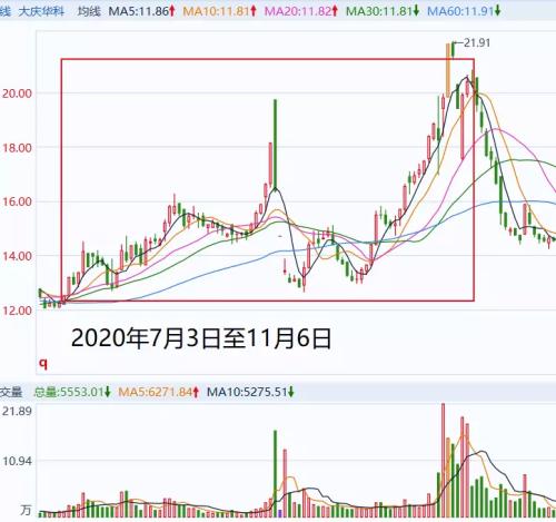 股票配资交易_证监会处罚王宝元_违规操纵股票案例