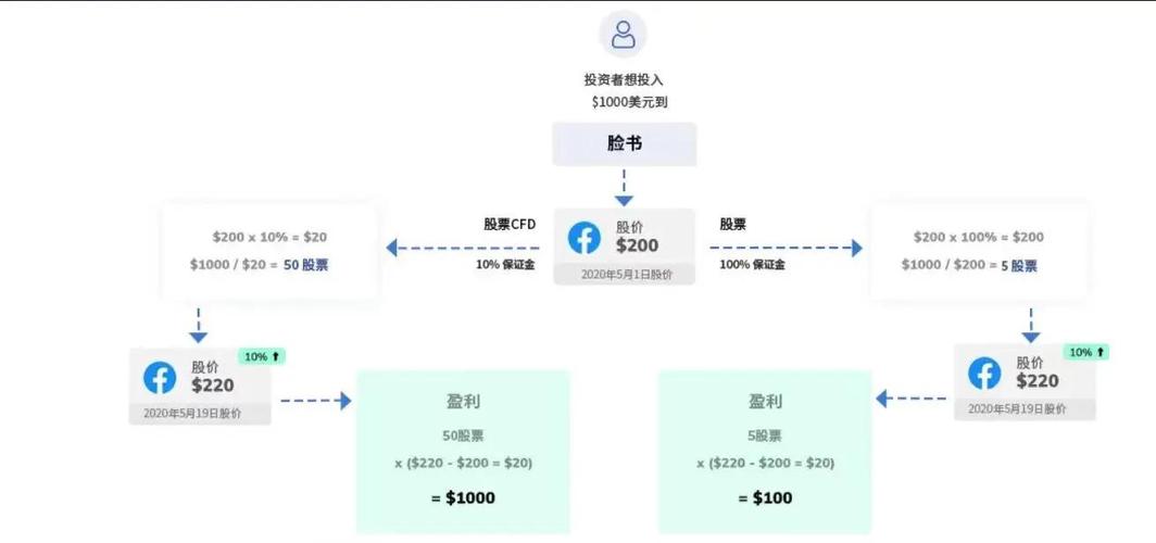 杠杆比例与交易模式全解析，资金安全核心维度需关注