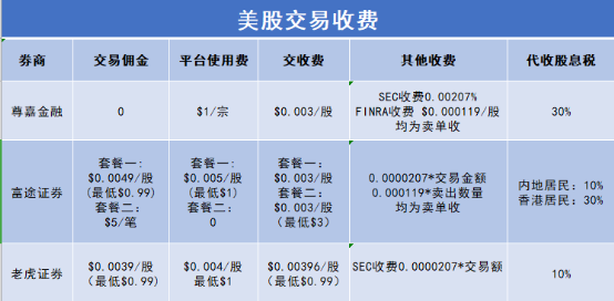中概股港美股投资_中国金融科技领跑全球_尊嘉证券