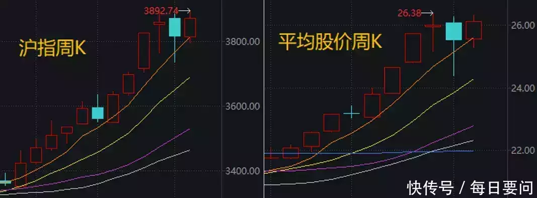 港股A股一站式投资服务_股票杠杆是什么_A股慢牛趋势