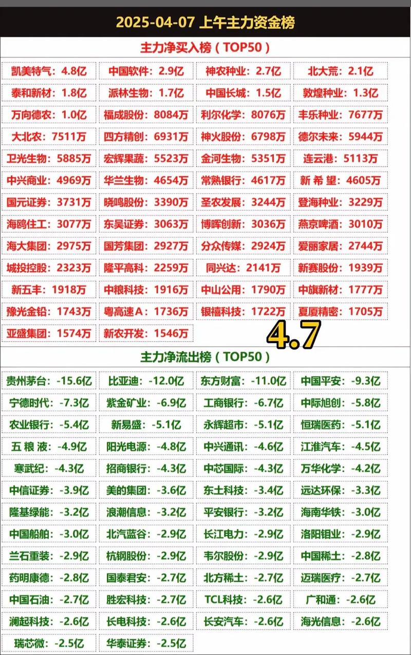 港股A股一站式投资服务_A股慢牛趋势_股票杠杆是什么