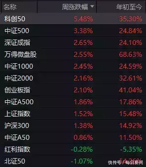 A股慢牛趋势_股票杠杆是什么_港股A股一站式投资服务