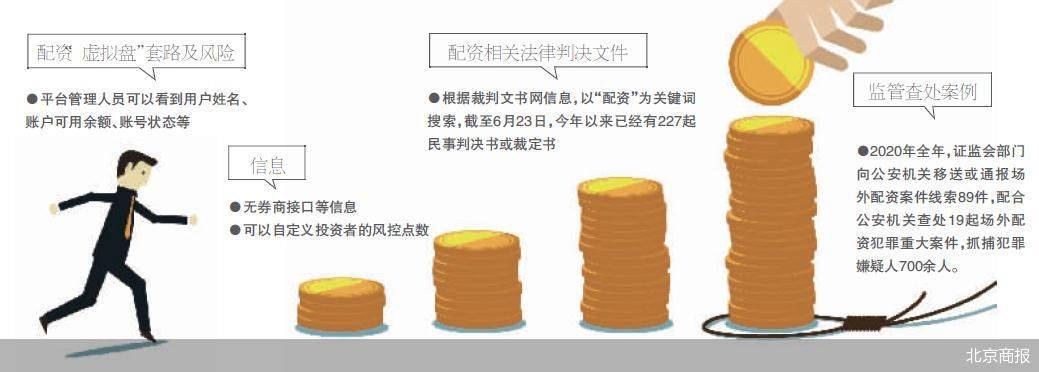 无需开户资金、担保机构，3000元炒期货指？馅饼还是陷阱？