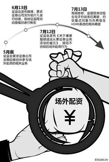 年后A股大涨引场外配资活跃，股民逐利忽视风险？