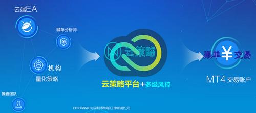 恒运资本_恒运资本行情动态追踪_恒运资本投资策略