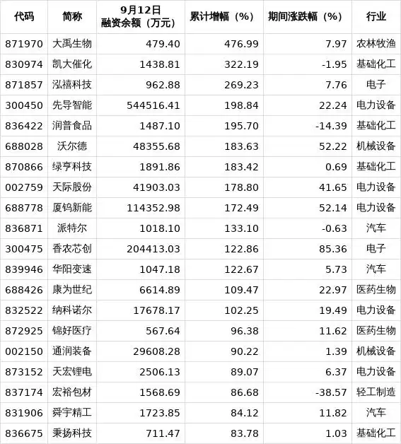 两融余额持续回升_股票杠杆哪个平台最好_杠杆资金加仓股票