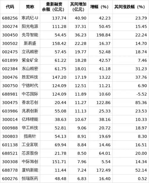 杠杆资金加仓股票_两融余额持续回升_股票杠杆哪个平台最好