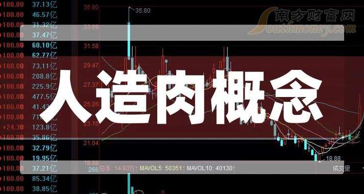 鑫配资杠杆炒股平台：指数震荡走低，人造肉概念股为何全线重挫？