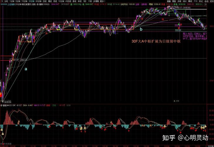 股指期货交易能对冲啥风险？如何锁定资产价值降低风险？