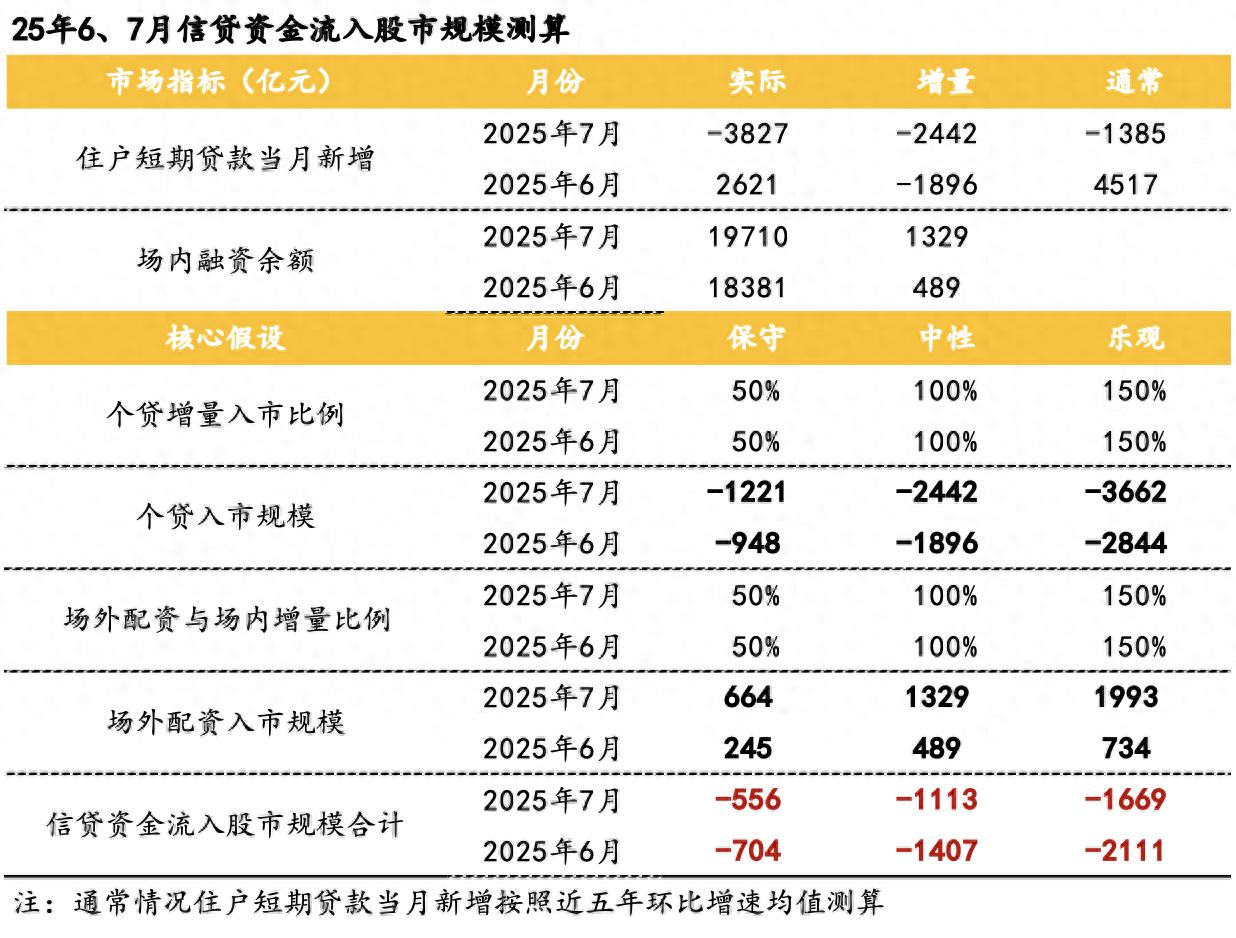 场外杠杆规模萎缩监管趋严_A股场内杠杆水平风险控制_配资炒股行情