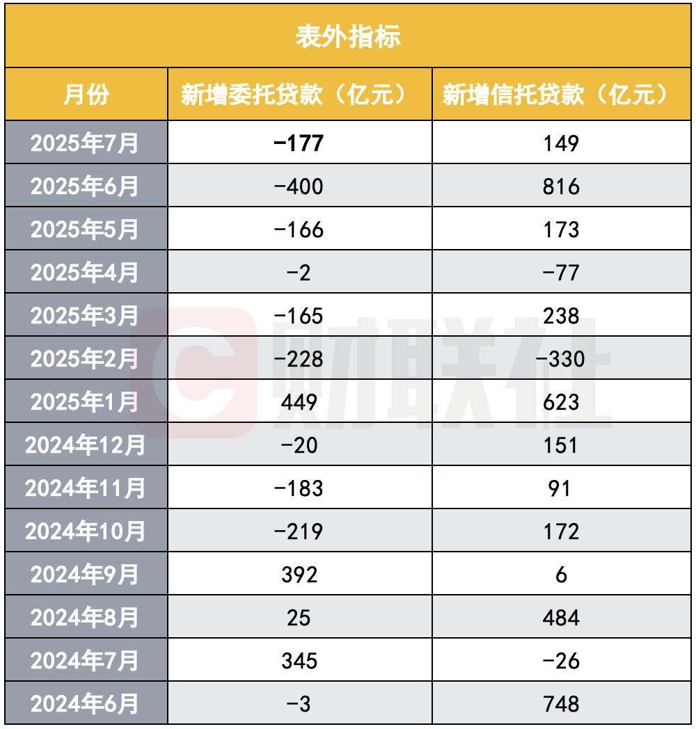 场外杠杆规模萎缩监管趋严_配资炒股行情_A股场内杠杆水平风险控制