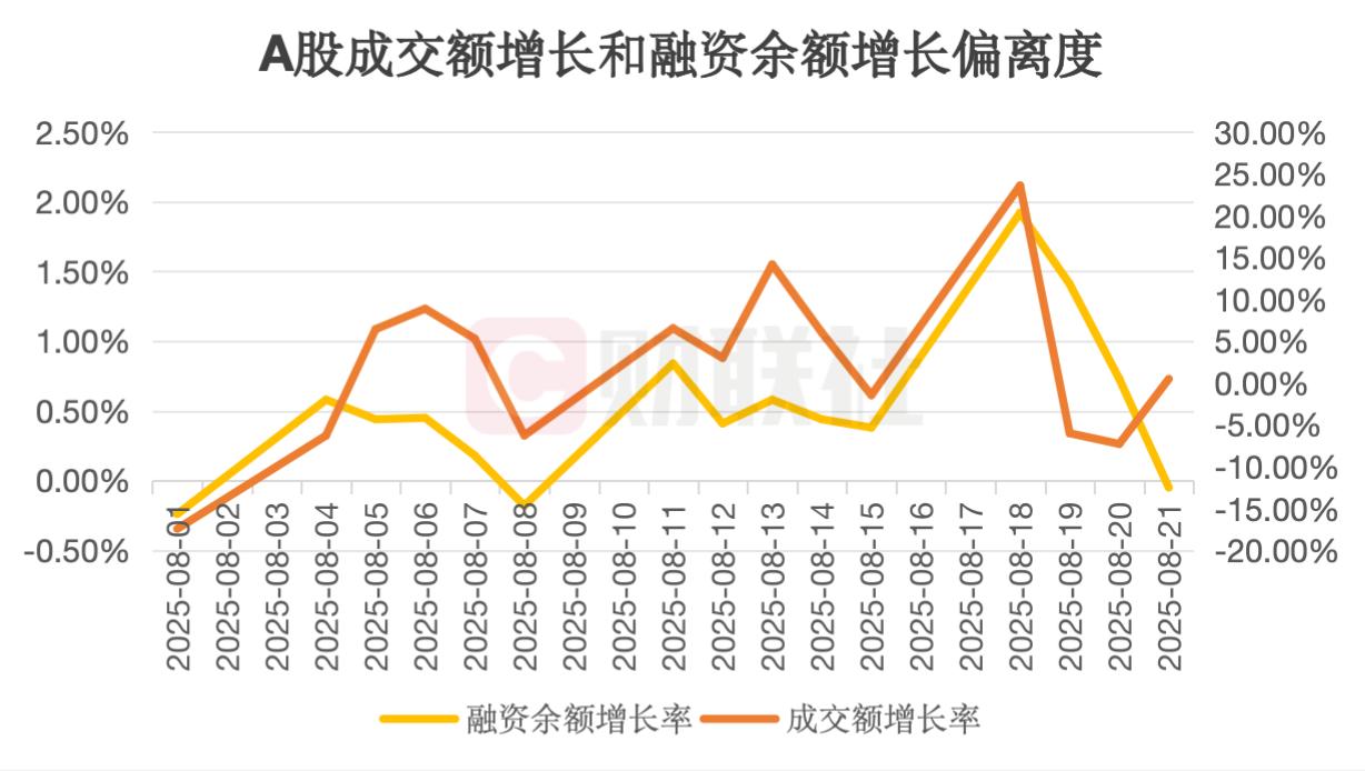 场外杠杆规模萎缩监管趋严_配资炒股行情_A股场内杠杆水平风险控制