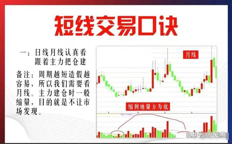 融资买入的股票怎么卖出_股票买入后多久可以卖出_股票T+1交易制度