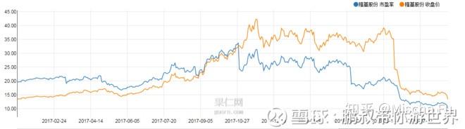 股票配资平台选哪个_投资股票书籍推荐_股票魔法师SEPA策略