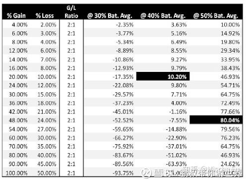 投资股票书籍推荐_股票魔法师SEPA策略_股票配资平台选哪个