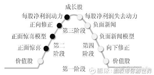 投资股票书籍推荐_股票魔法师SEPA策略_股票配资平台选哪个