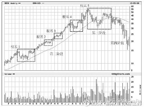 投资股票书籍推荐_股票配资平台选哪个_股票魔法师SEPA策略