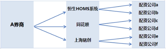 今年6月来A股连续暴跌，7家券商因配资违规遭重罚