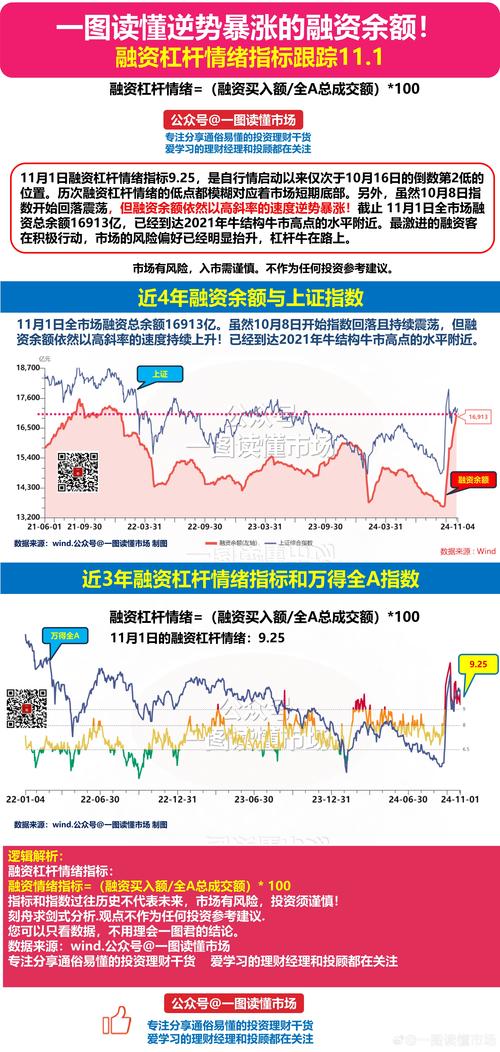 A股振荡加剧！北京配资公司缩杠杆，老股民成融资新要求？