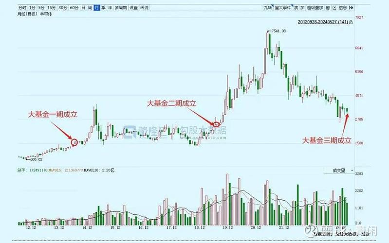 如何选择正规配资平台_炒股配资正规平台_配资炒股开户