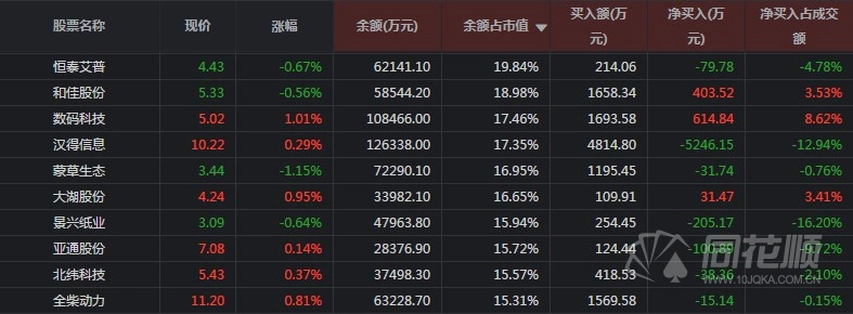 两融数据拐点分析_融资余额解读_融资融券
