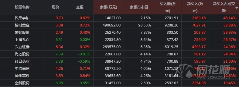 融资融券_融资余额解读_两融数据拐点分析