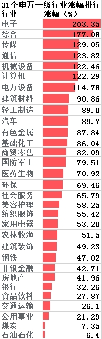 A股924行情一周年市值增长39万亿_A股牛冠全球指数涨幅排行_股票行情大盘走势