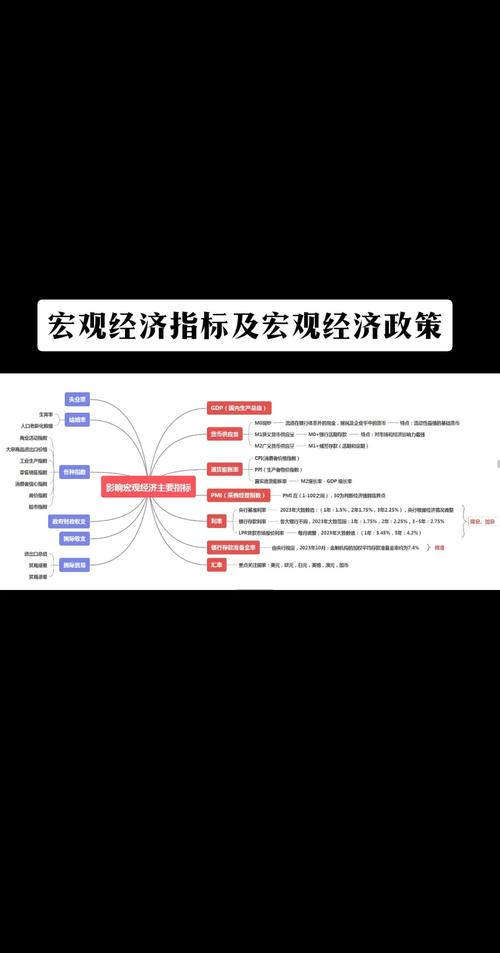 股票投资领域：基本分析方法及宏观经济对其的影响？