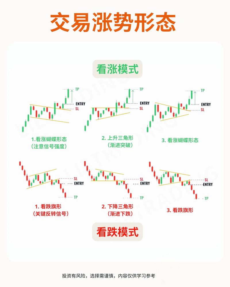 股票投资机遇挑战并存，掌握基本分析方法至关重要