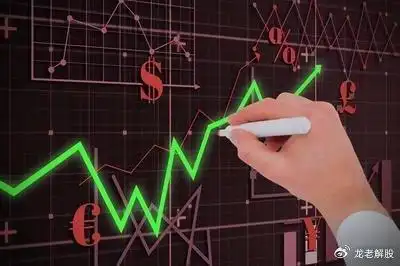 股价突破50日均线且RSI超买，关注宏观经济与市场环境？