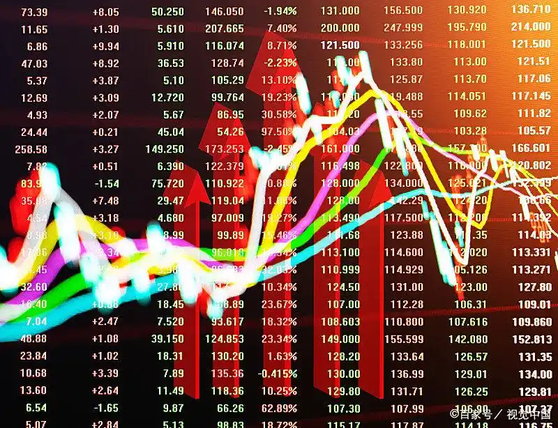 融资融券开户条件_杠杆炒股怎么操作_股票杠杆操作