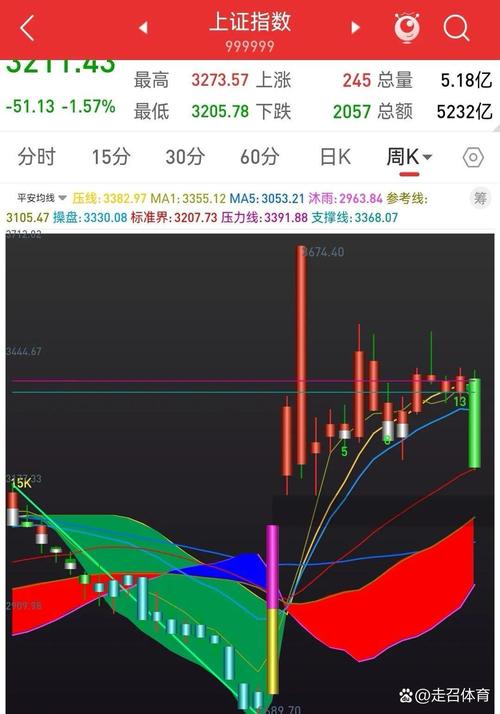 10月6日港股高开后回整，中短期后市走势偏正面