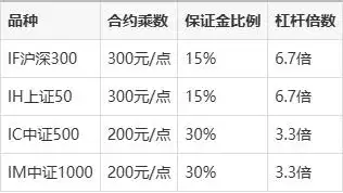 2025年股票加杠杆方法_如何加杠杆炒股_融资融券杠杆操作技巧