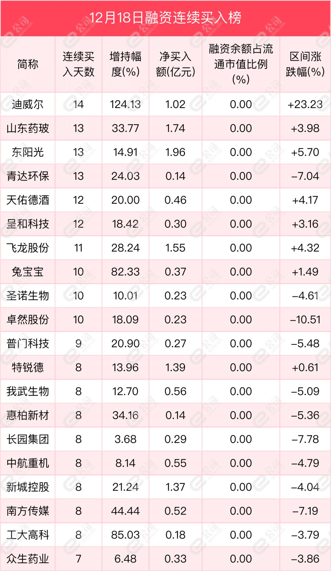 深交所融资余额变化_股票融资_上交所融资余额变化