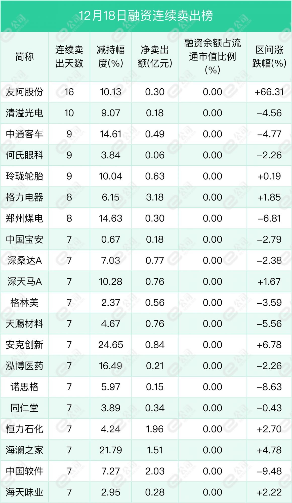 深交所融资余额变化_股票融资_上交所融资余额变化