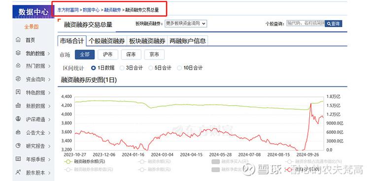 深交所融资余额变化_股票融资_上交所融资余额变化