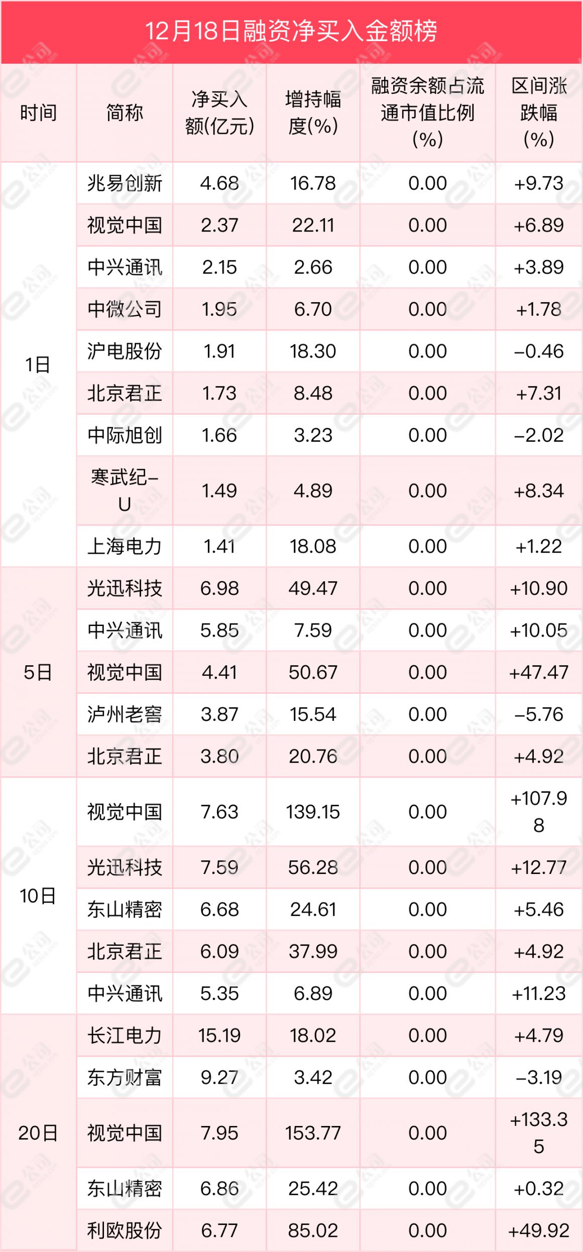 深交所融资余额变化_上交所融资余额变化_股票融资
