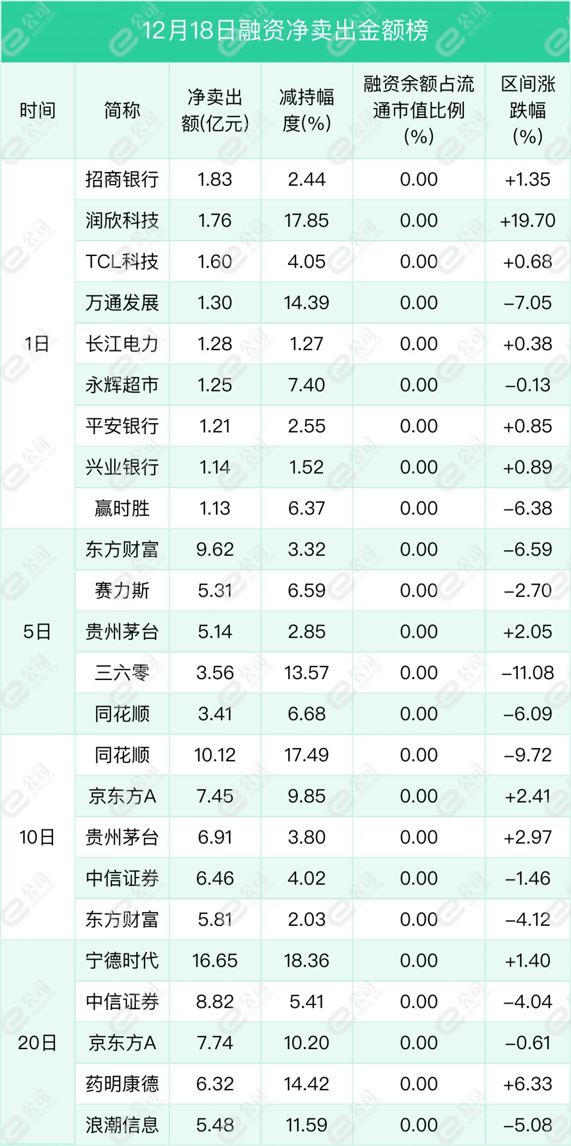 上交所融资余额变化_股票融资_深交所融资余额变化